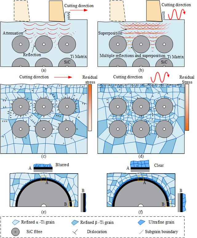 figure1